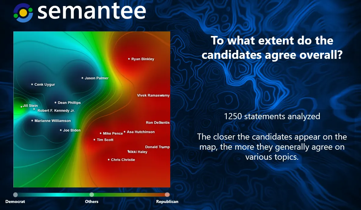 Using AI to make sense of elections